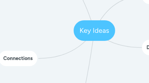 Mind Map: Key Ideas