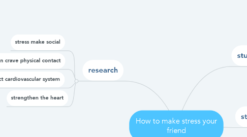 Mind Map: How to make stress your friend