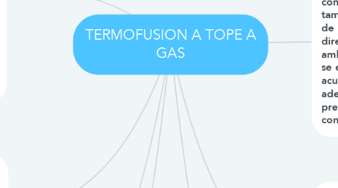 Mind Map: TERMOFUSION A TOPE A GAS