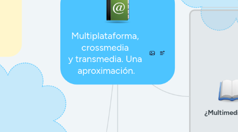 Mind Map: Multiplataforma, crossmedia y transmedia. Una aproximación.