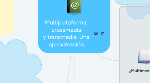 Mind Map: Multiplataforma,  crossmedia  y transmedia. Una  aproximación.