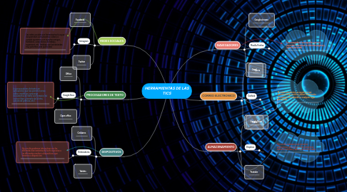 Mind Map: HERRAMIENTAS DE LAS TICS