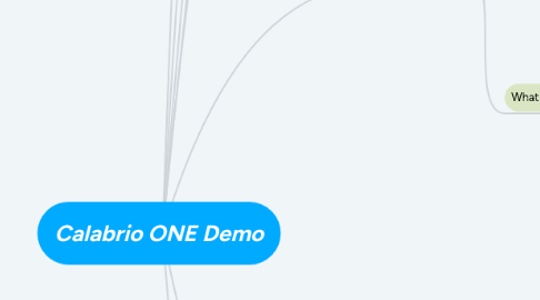 Mind Map: Calabrio ONE Demo