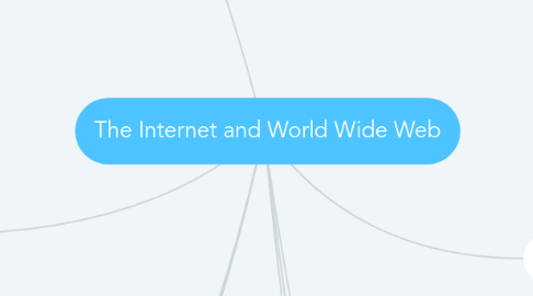 Mind Map: The Internet and World Wide Web