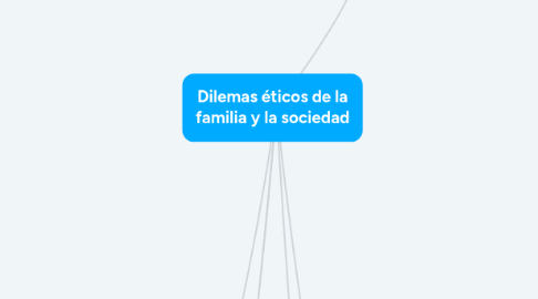 Mind Map: Dilemas éticos de la familia y la sociedad