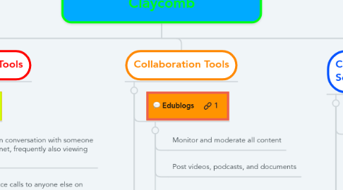 Mind Map: Web 2.0 Tools by Candace Claycomb