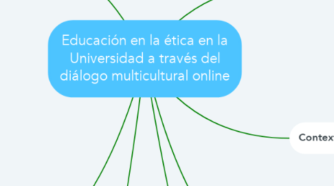 Mind Map: Educación en la ética en la Universidad a través del diálogo multicultural online