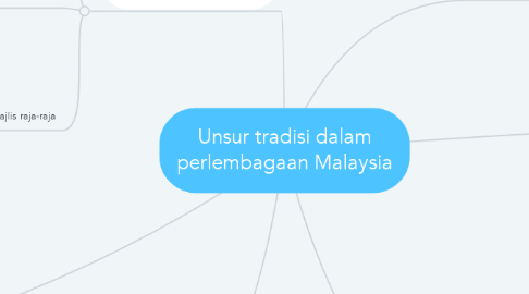 Mind Map: Unsur tradisi dalam perlembagaan Malaysia
