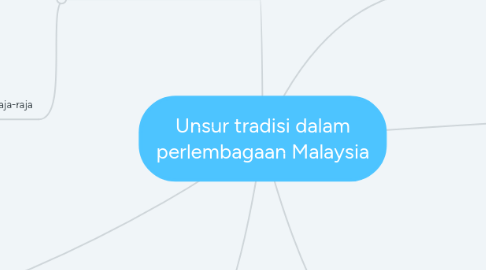 Mind Map: Unsur tradisi dalam perlembagaan Malaysia