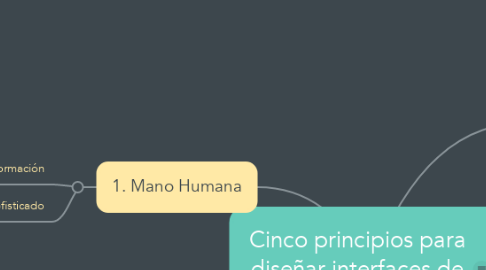 Mind Map: Cinco principios para diseñar interfaces de usuario.