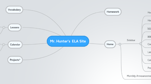 Mind Map: Mr. Hunter's  ELA Site