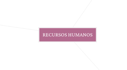 Mind Map: RECURSOS HUMANOS