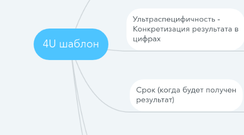 Mind Map: 4U шаблон