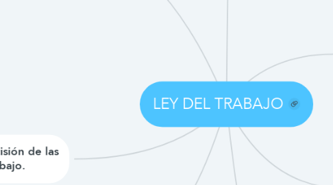 Mind Map: LEY DEL TRABAJO