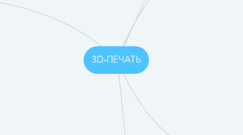 Mind Map: 3D-ПЕЧАТЬ