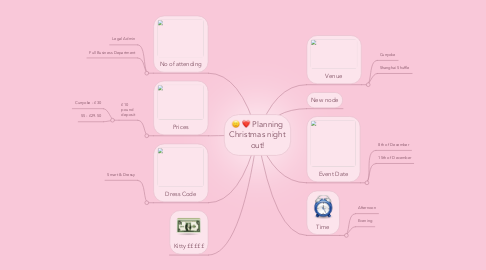 Mind Map: Planning Christmas night out!
