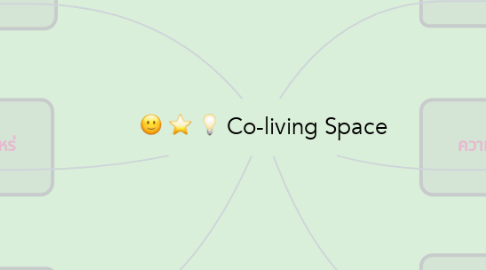 Mind Map: Co-living Space