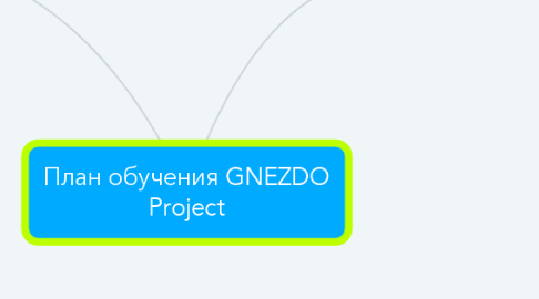 Mind Map: План обучения GNEZDO Project