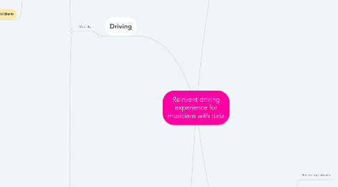 Mind Map: Reinvent driving experience for musicians with data