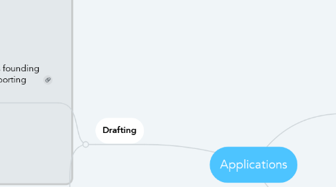 Mind Map: Applications