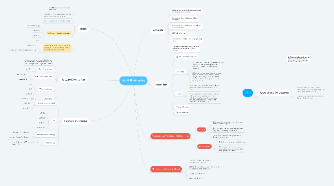 Mind Map: My Skill Mapping