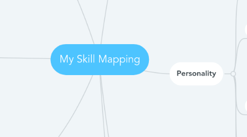 Mind Map: My Skill Mapping