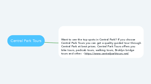Mind Map: Central Park Tours