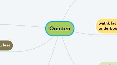 Mind Map: Quinten