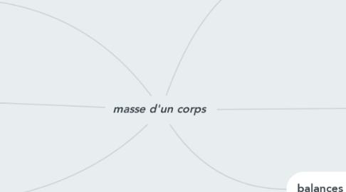 Mind Map: masse d'un corps