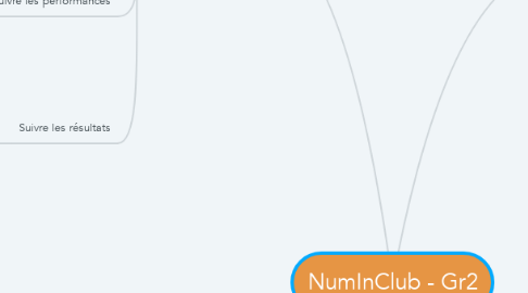 Mind Map: NumInClub - Gr2