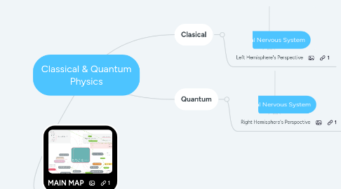 Mind Map: Classical & Quantum Physics