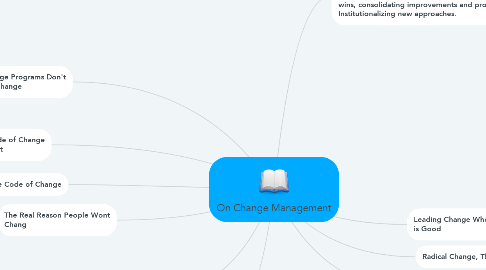 Mind Map: On Change Management