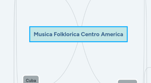 Mind Map: Musica Folklorica Centro America