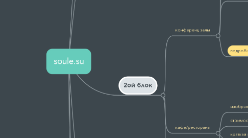 Mind Map: soule.su