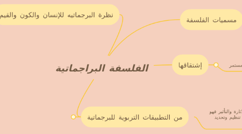 Mind Map: الفلسفة البراجماتية