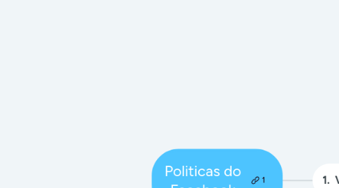 Mind Map: GERADORES DE RESULTADOS