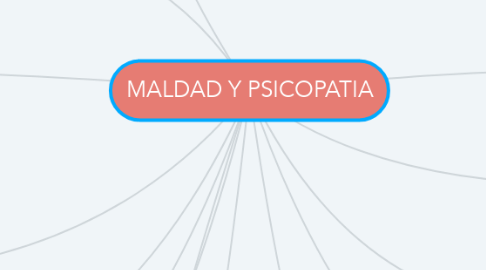 Mind Map: MALDAD Y PSICOPATIA