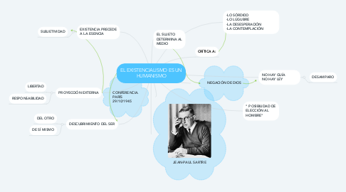 Mind Map: EL EXISTENCIALISMO ES UN HUMANISMO