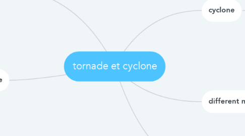 Mind Map: tornade et cyclone