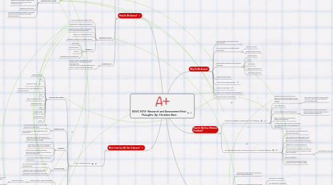 Mind Map: EDUC 5013- Research and Assessment Final Thoughts. By: Christine Bere