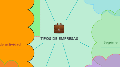 Mind Map: TIPOS DE EMPRESAS