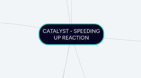 Mind Map: CATALYST - SPEEDING UP REACTION