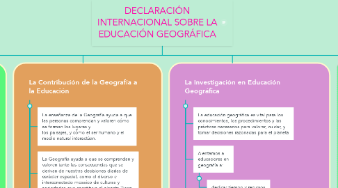 Mind Map: DECLARACIÓN INTERNACIONAL SOBRE LA EDUCACIÓN GEOGRÁFICA