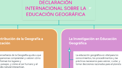 Mind Map: DECLARACIÓN INTERNACIONAL SOBRE LA EDUCACIÓN GEOGRÁFICA