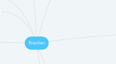 Mind Map: Brasilien