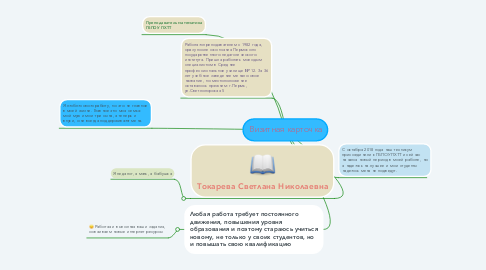 Mind Map: Визитная карточка