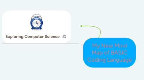 Mind Map: My New Mind Map of BASIC Coding Language