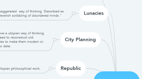 Mind Map: Utopianism