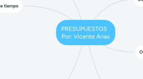 Mind Map: PRESUPUESTOS Por: Vicente Arias