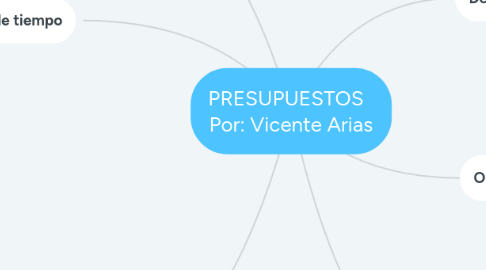 Mind Map: PRESUPUESTOS   Por: Vicente Arias